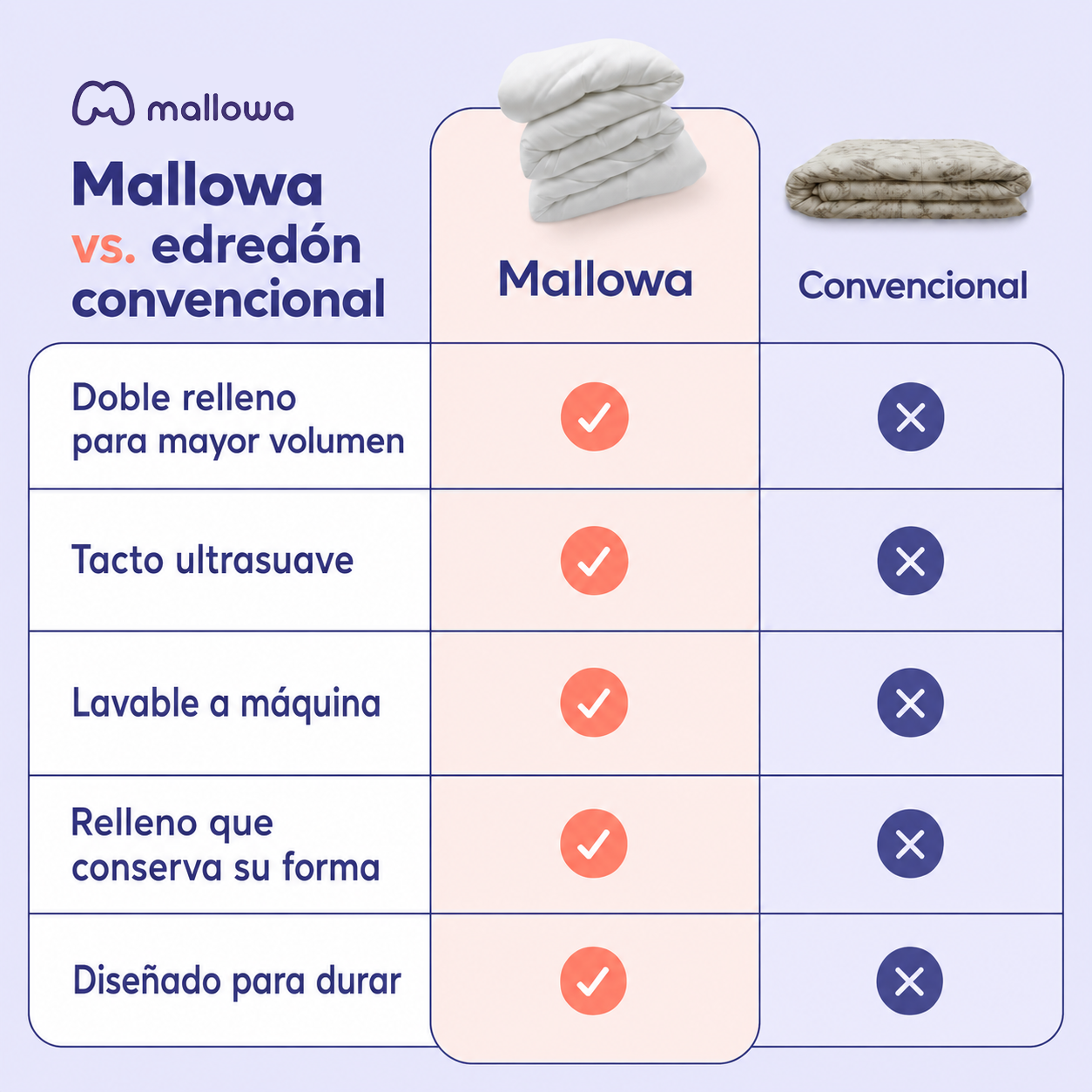 Edredón Mallowa NubeSuave