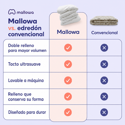 Edredón Mallowa NubeSuave
